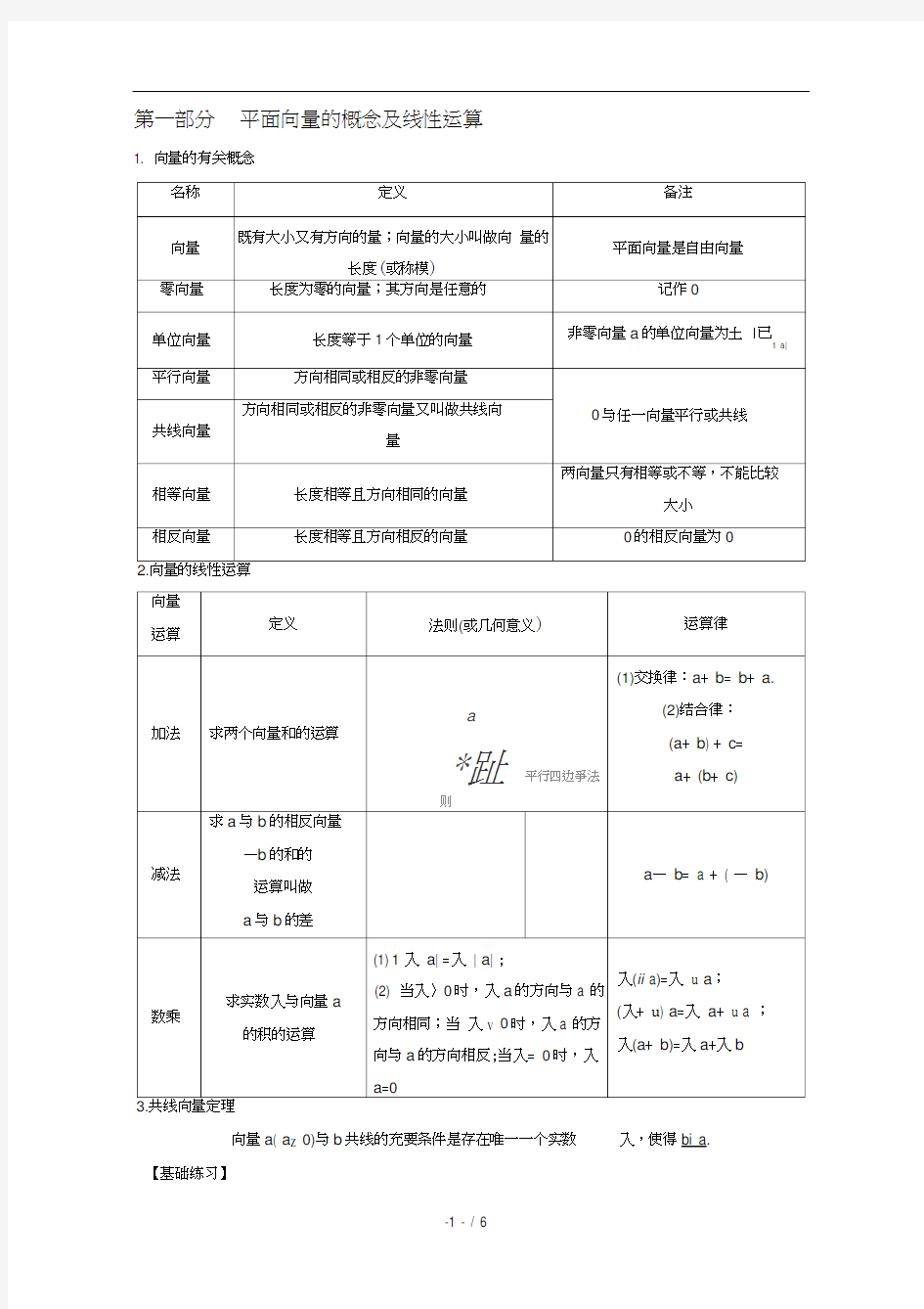 2018全国卷高考复习--平面向量(知识总结+题型)