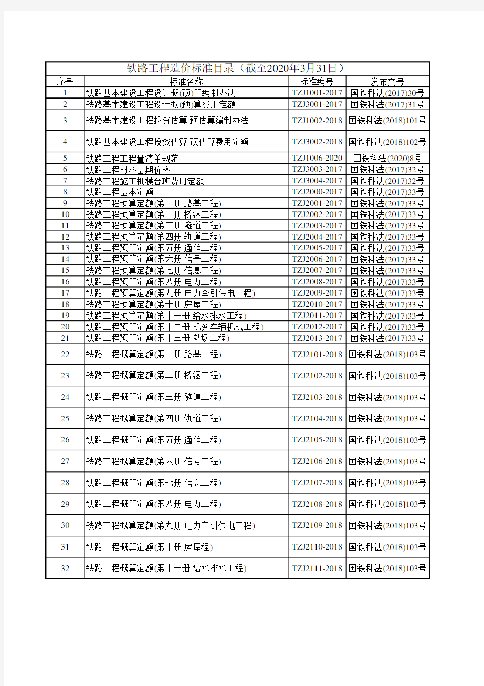 铁路工程造价标准目录(截至2020年3月31日)