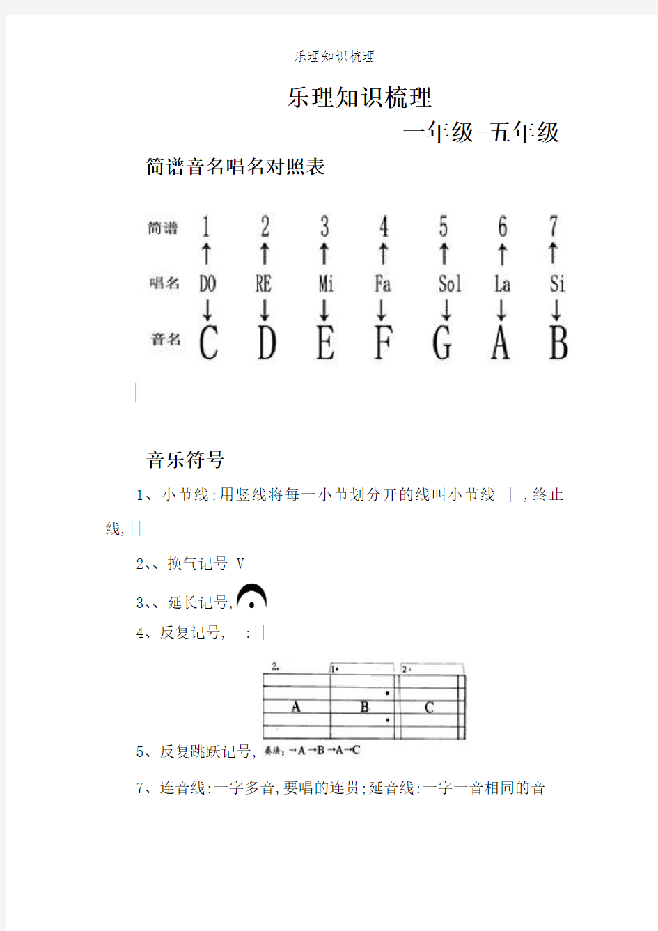 乐理知识梳理