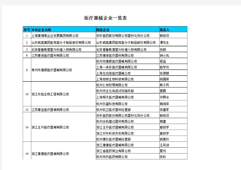 医疗器械企业一览表