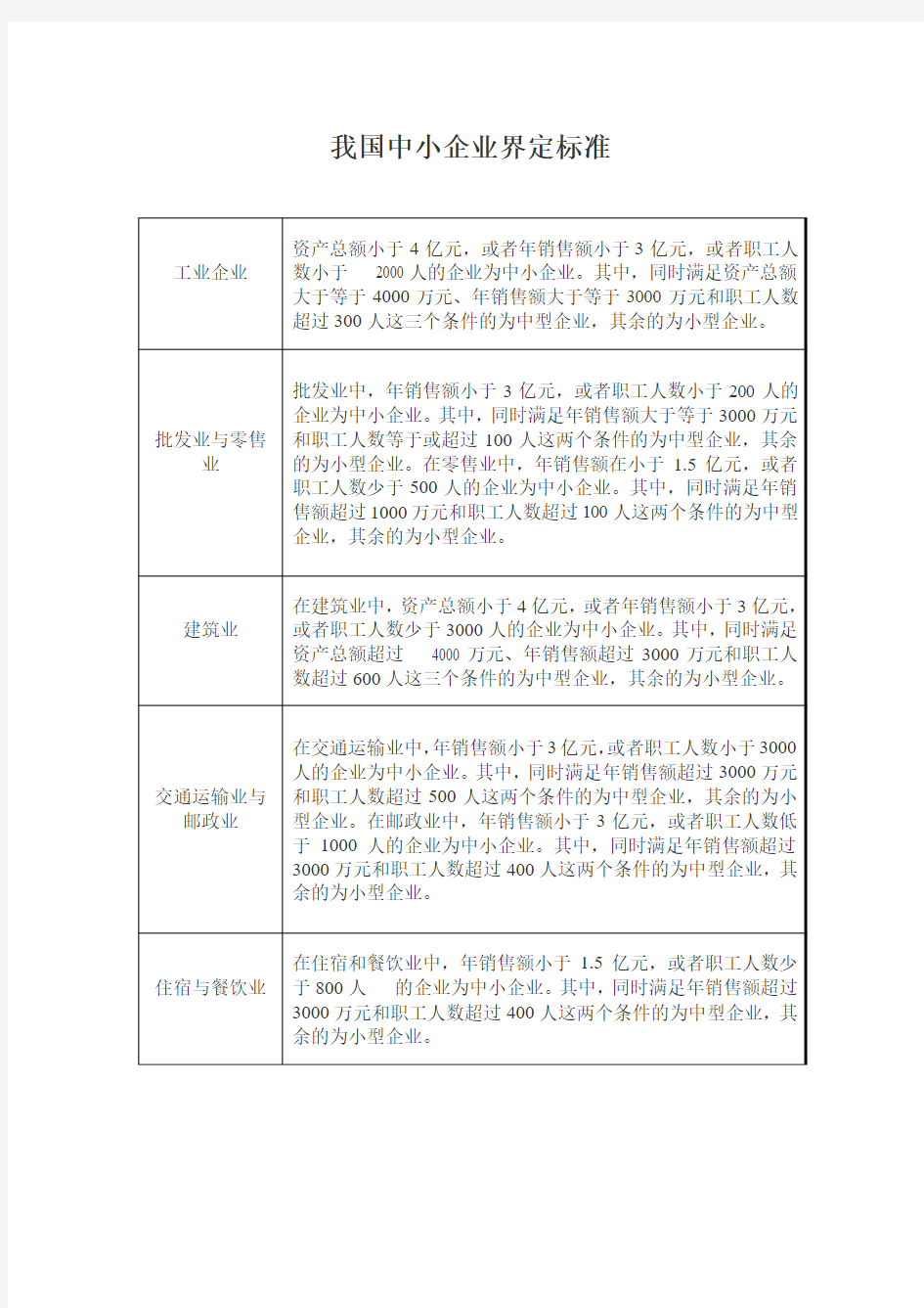 我国中小企业界定标准