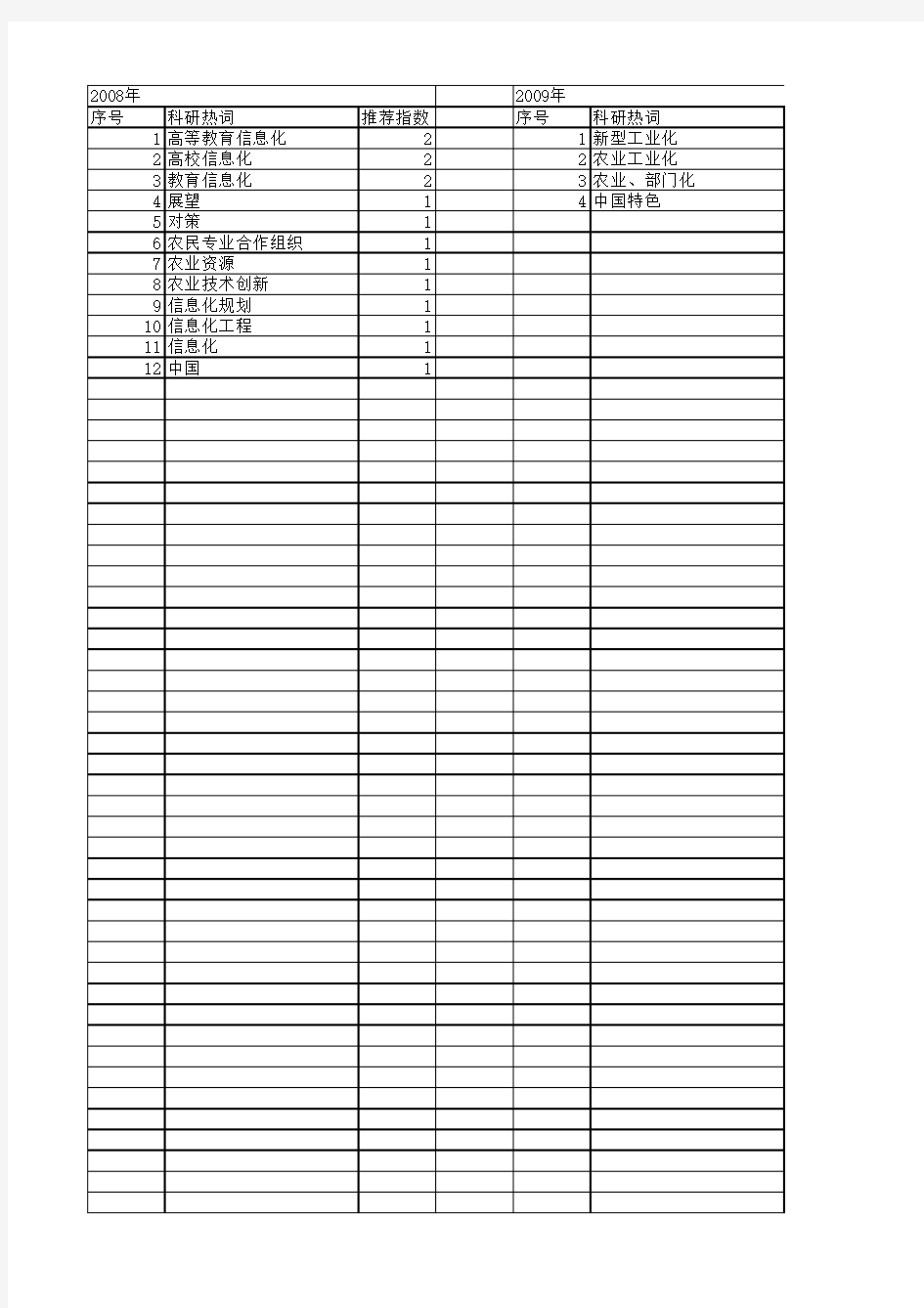 【国家社会科学基金】_信息化装备_基金支持热词逐年推荐_【万方软件创新助手】_20140804