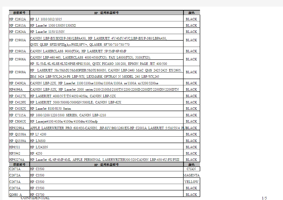 hp打印机硒鼓_型号对照表2