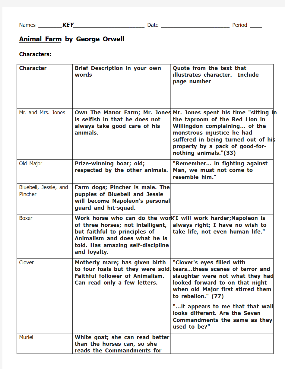 SHORT ANSWER STUDY GUIDE QUESTIONS -Animal Farm