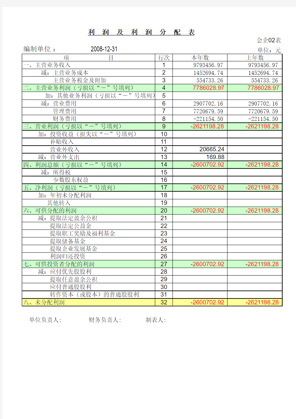 输入资产负债表和利润表可自动生成现金流量表.