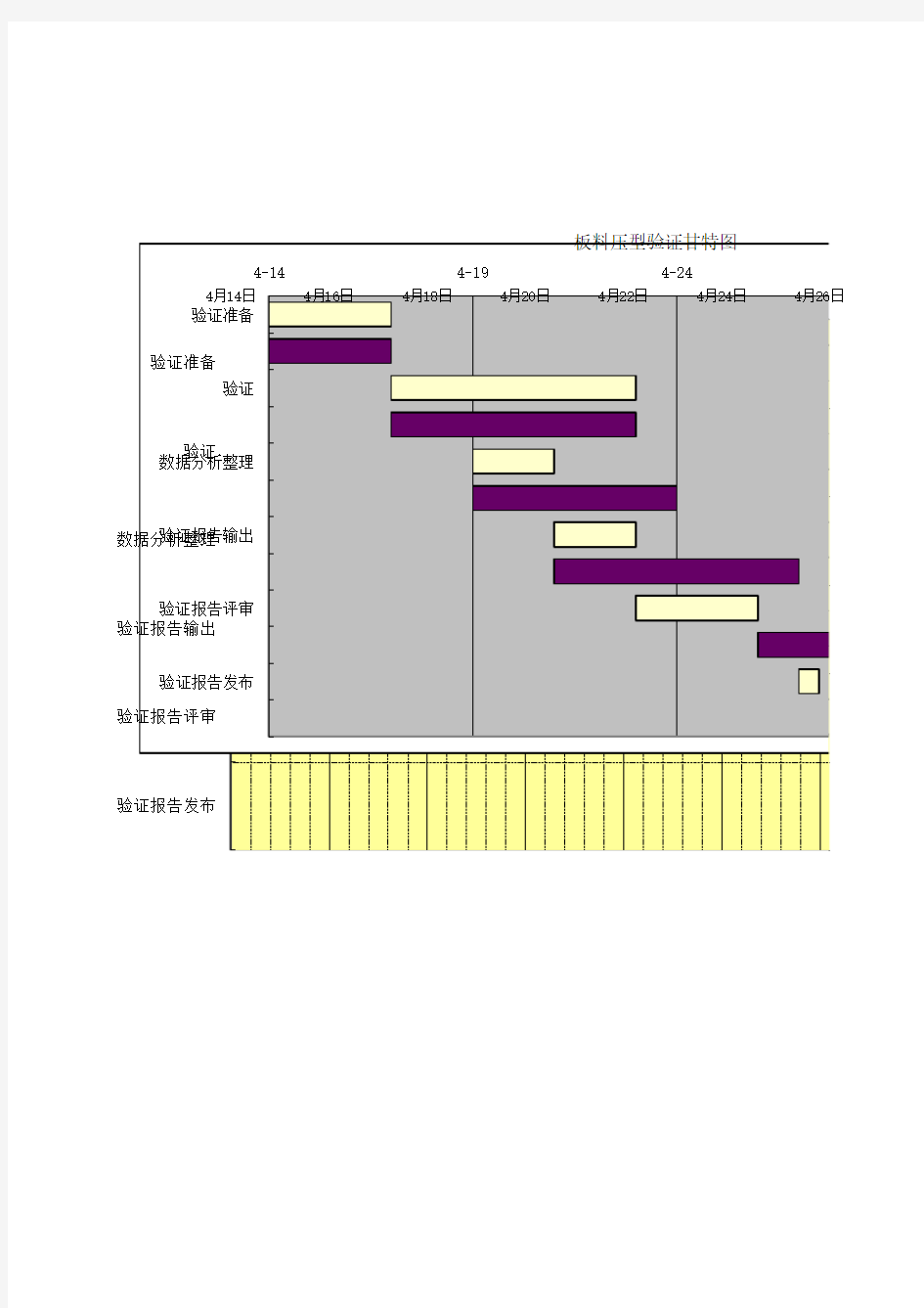 EXCEL制作的甘特图模板-项目必备