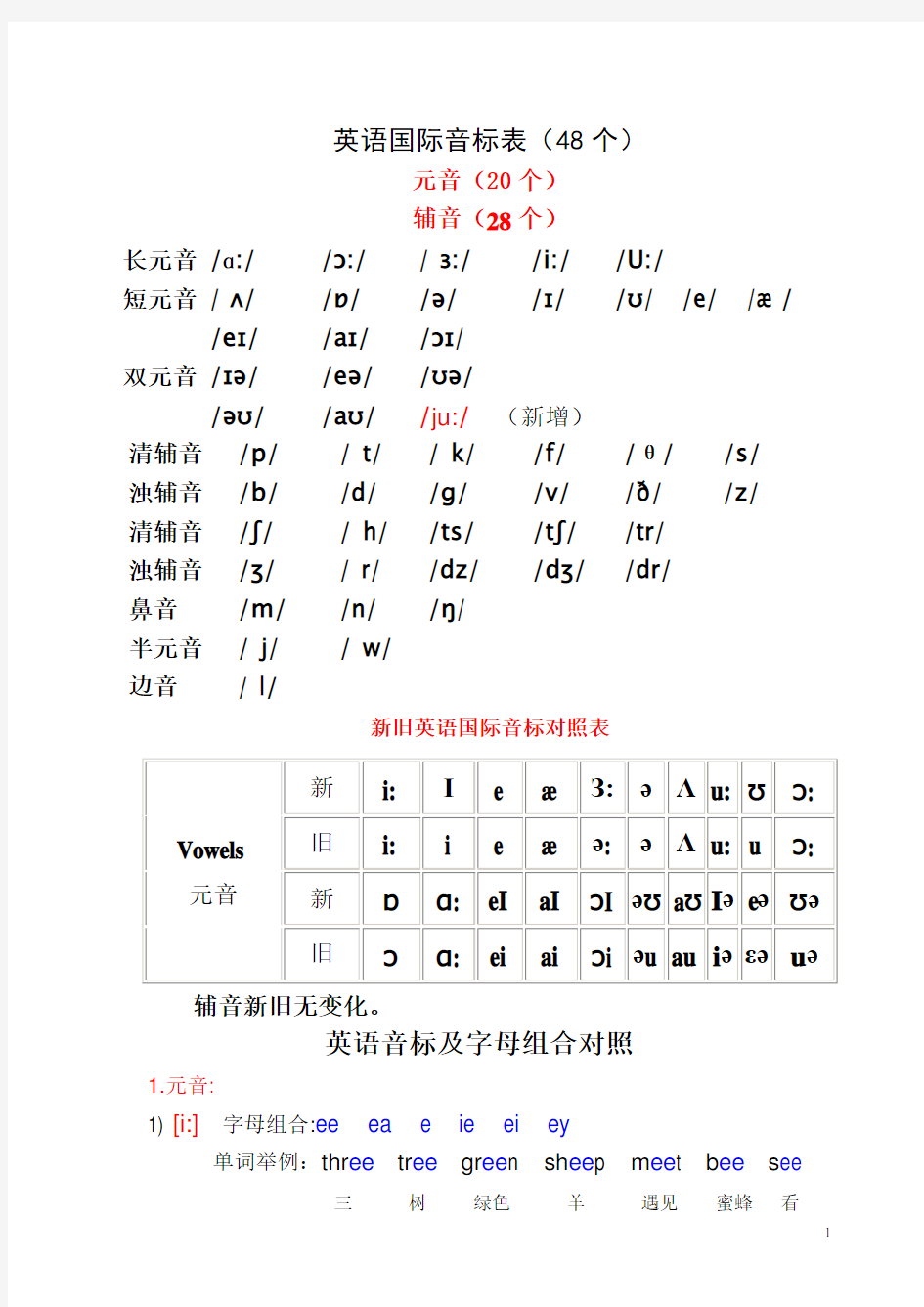 英语国际音标表(发音字母及单词举例)改良版