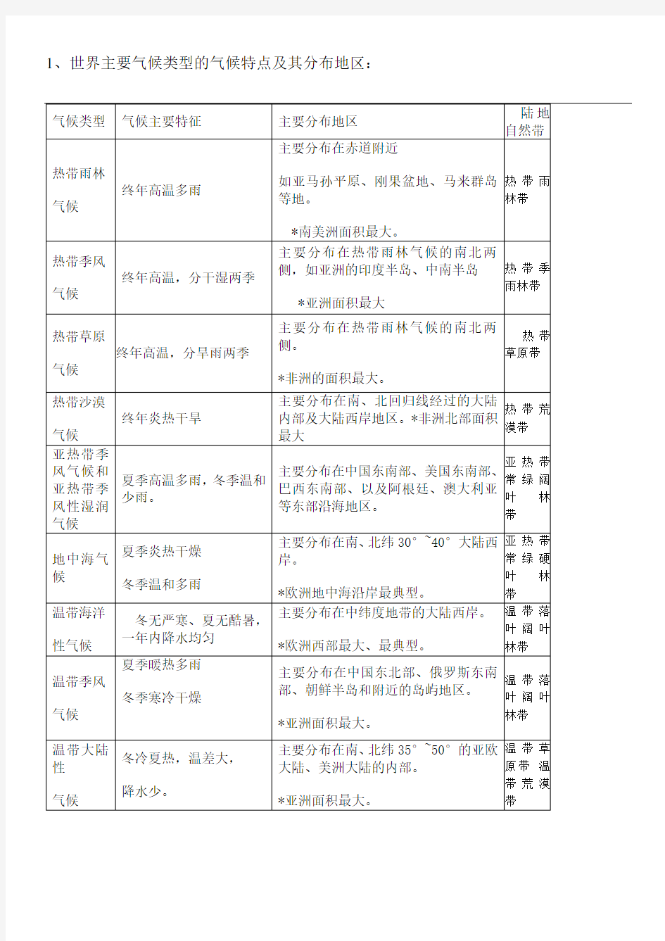 世界主要气候类型的气候特点及其分布地区 (1)