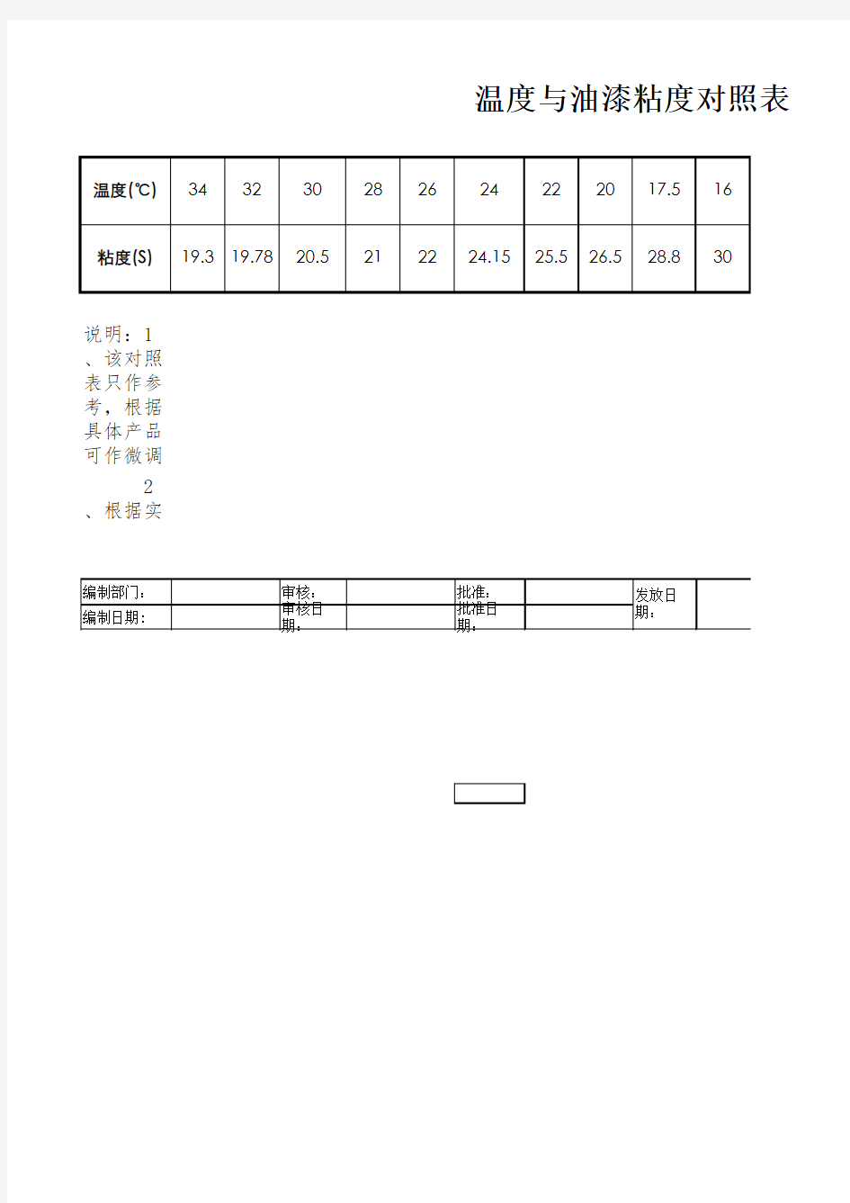 温度粘度对照表