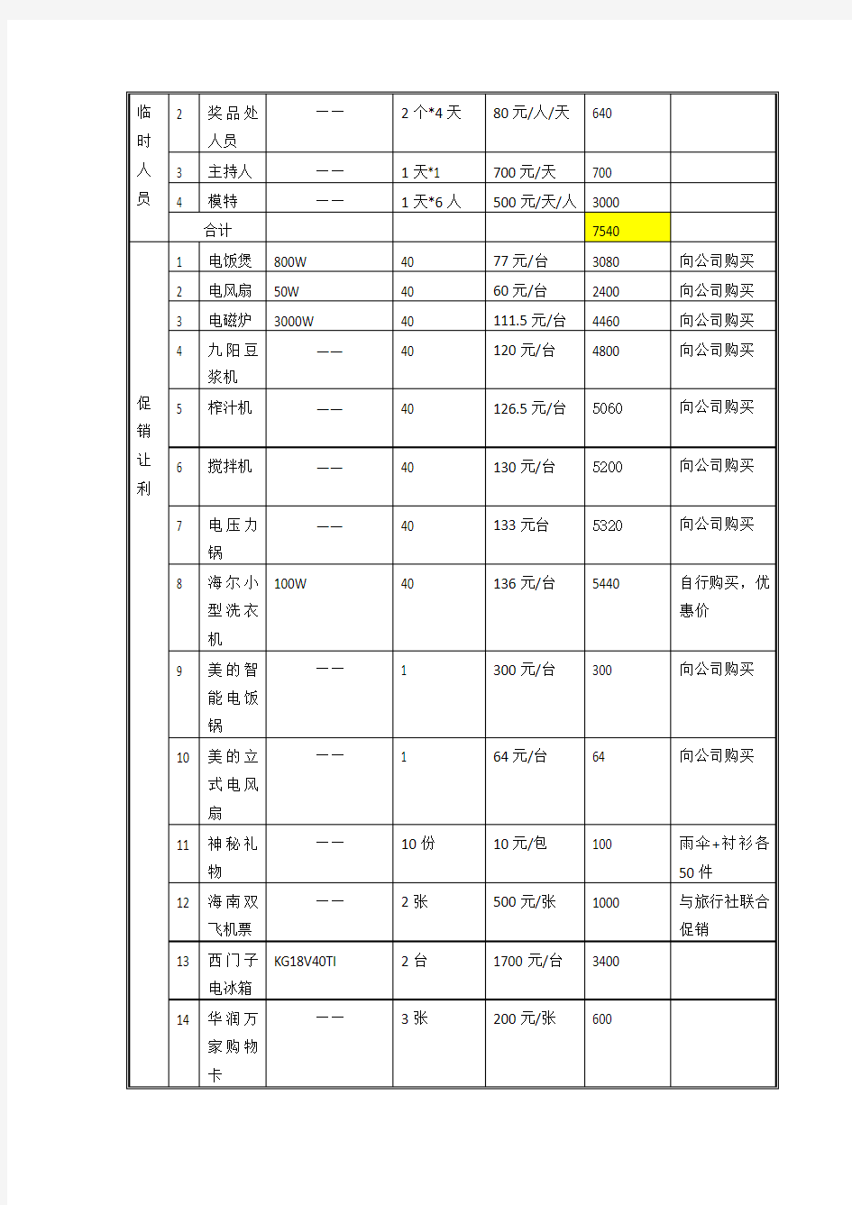 营业推广活动费用预算表