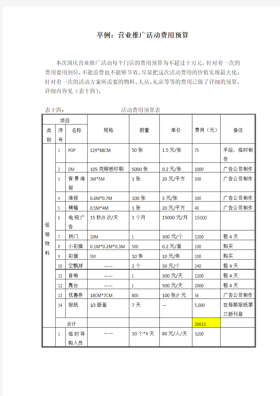 营业推广活动费用预算表