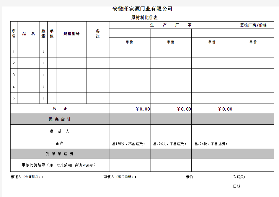 采购询价对比表(范本)