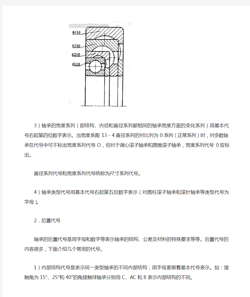 滚动轴承型号含义