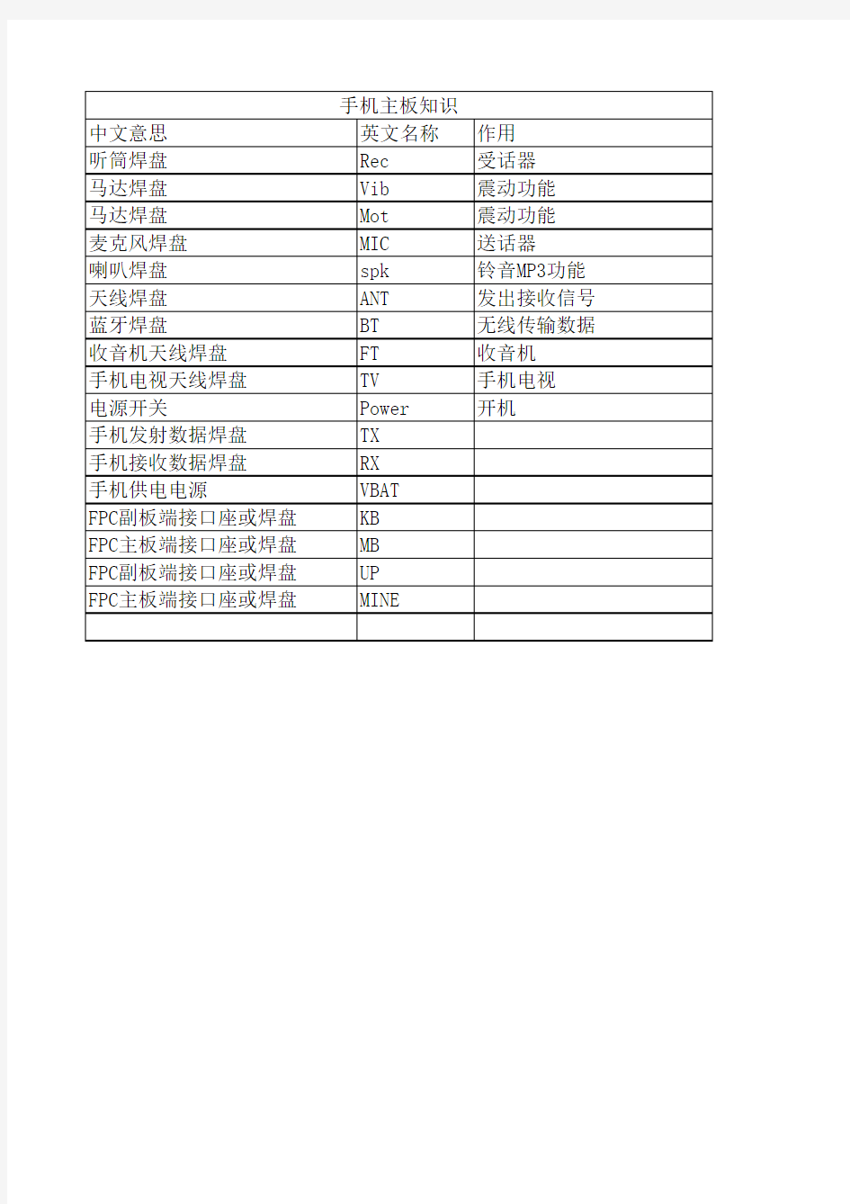 手机主板中英文对照表