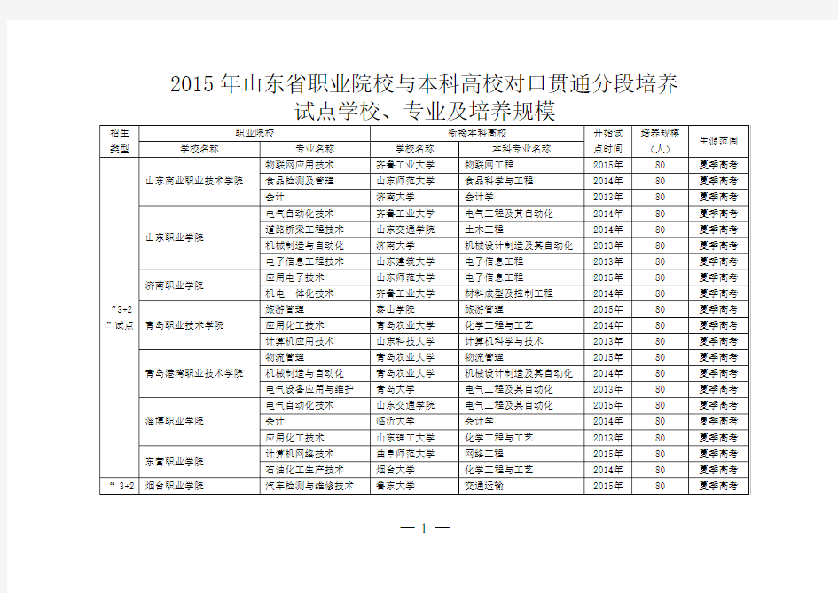 山东省2015年试点3+2及3+4高校计划数以及衔接高校