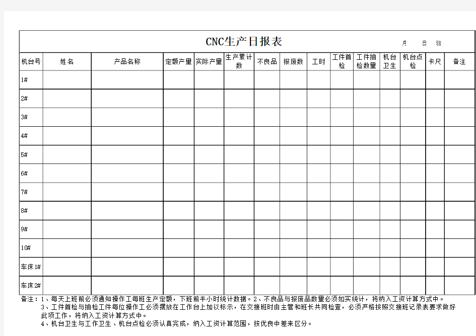 CNC生产日报表