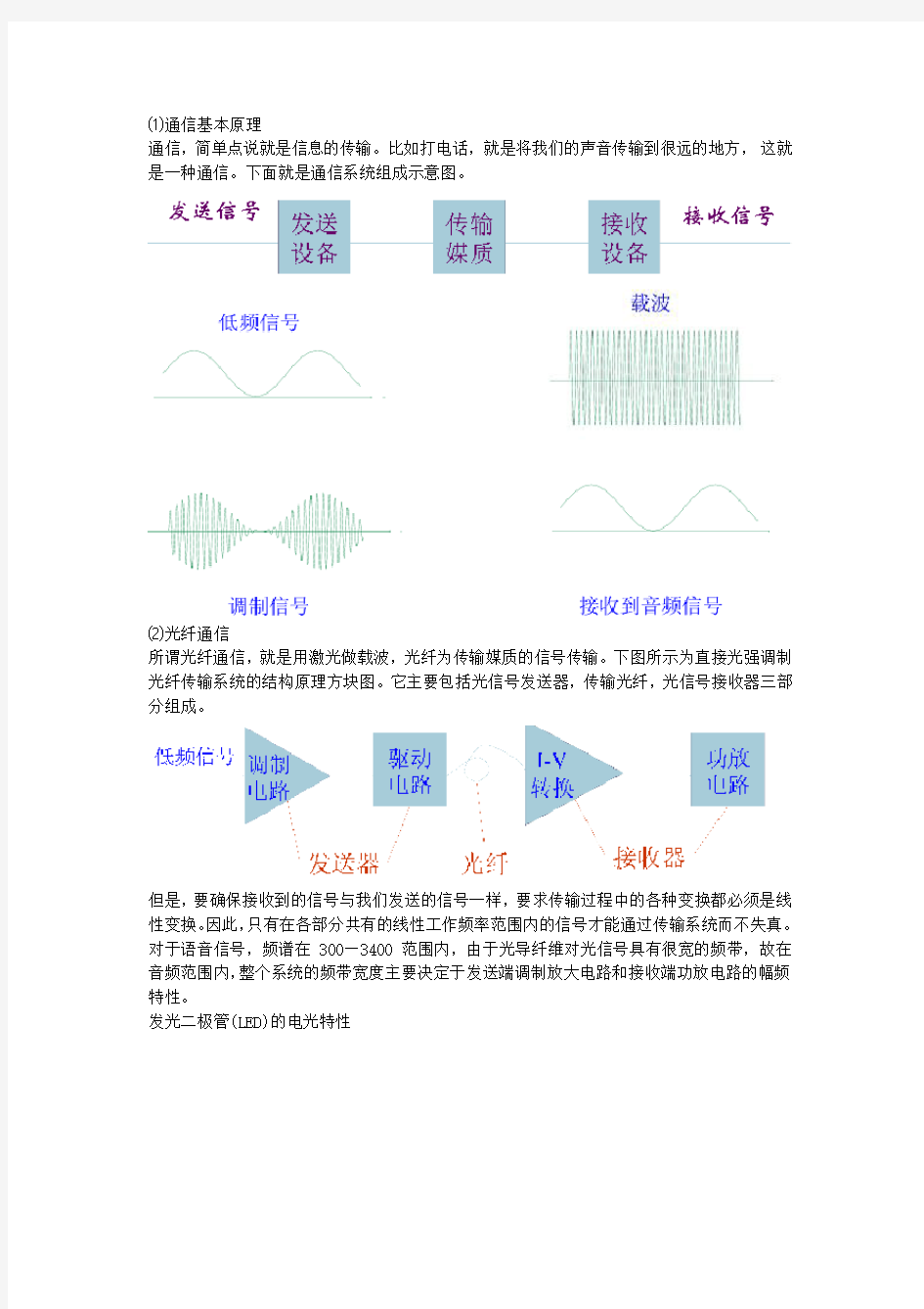 音频信号的光纤传输+实验报告