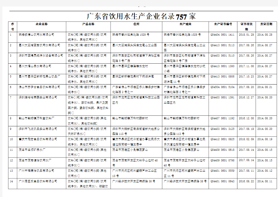 广东省饮用水生产企业名录757家
