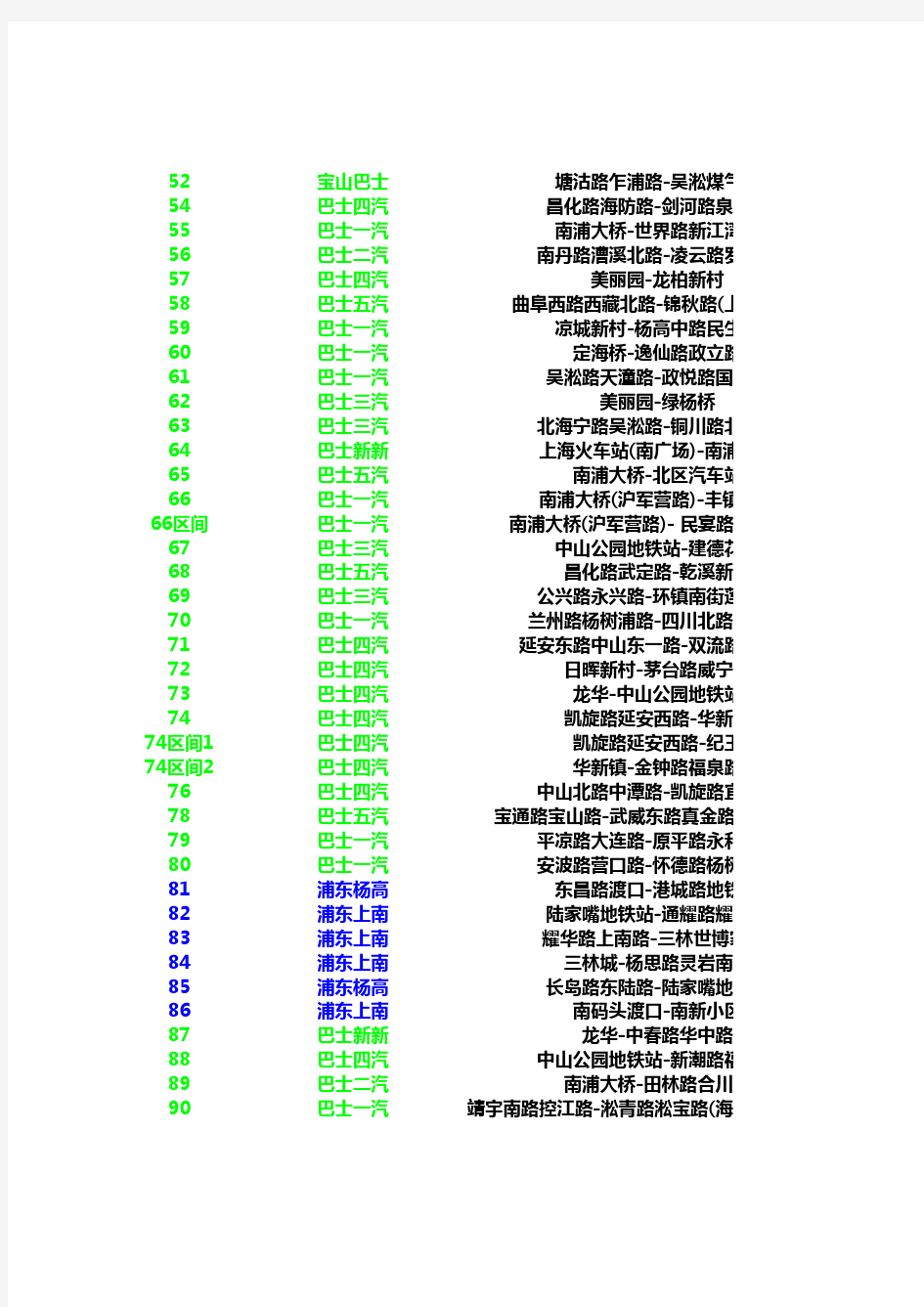上海公交线路一览表(截止2012年12月)