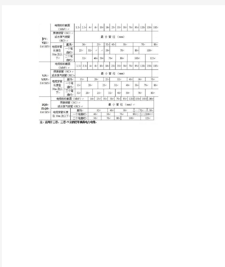 线缆穿管管径对照表