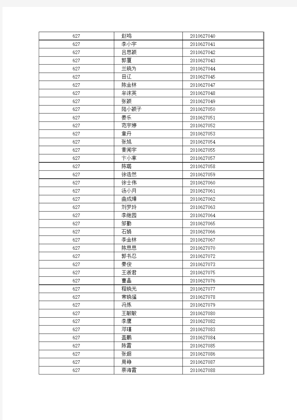 武汉大学 2010年国家公派研究生项目录取人员名单