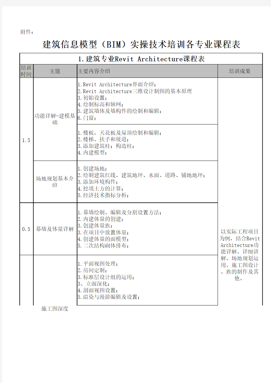 BIM复件 各专业课程表