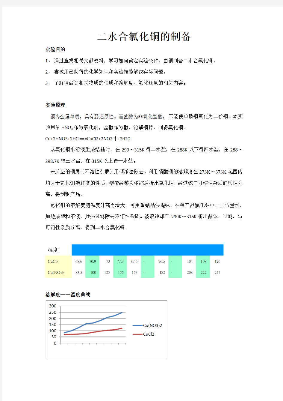 研究式实验-二水合氯化铜的制备(硝酸盐酸法)