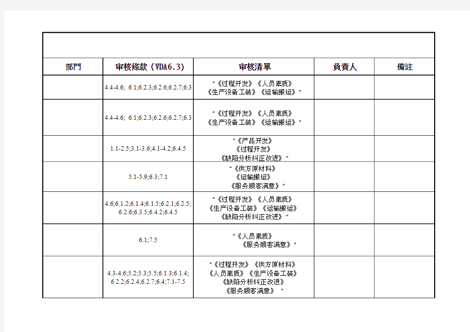 过程审核检查表(GJB9001A-2008)