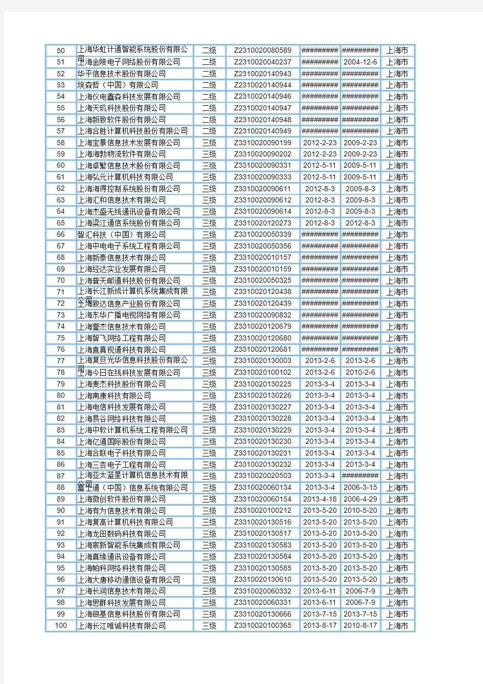 上海市系统集成企业名录