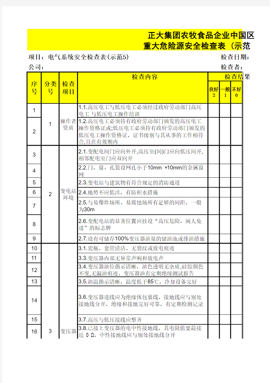 电气系统安全检查表 (原创5)