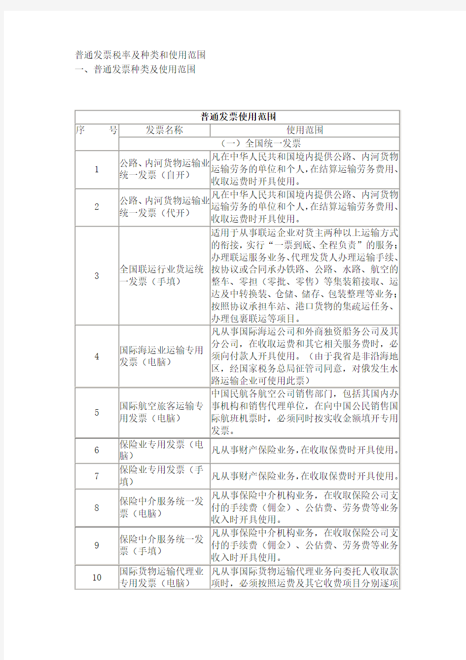 普通发票税率及种类和使用范围