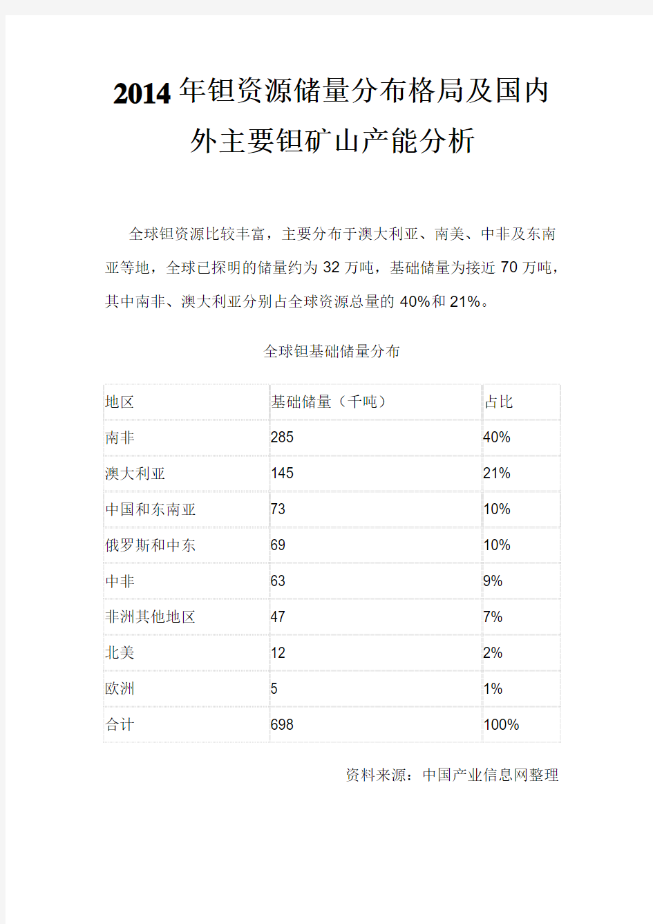 2014年钽资源储量分布格局及国内外主要钽矿山产能分析