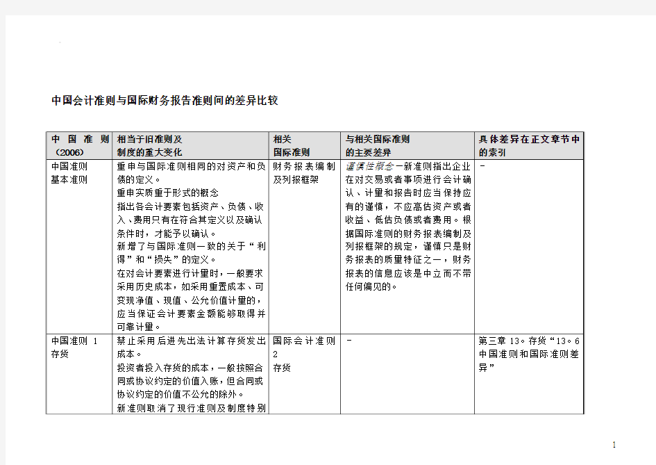 中国会计准则与国际会计准则差异