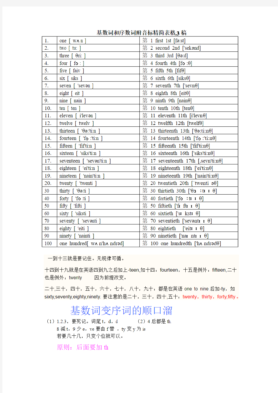 从1到100的英语基数词和序数词附音标规律巧记法