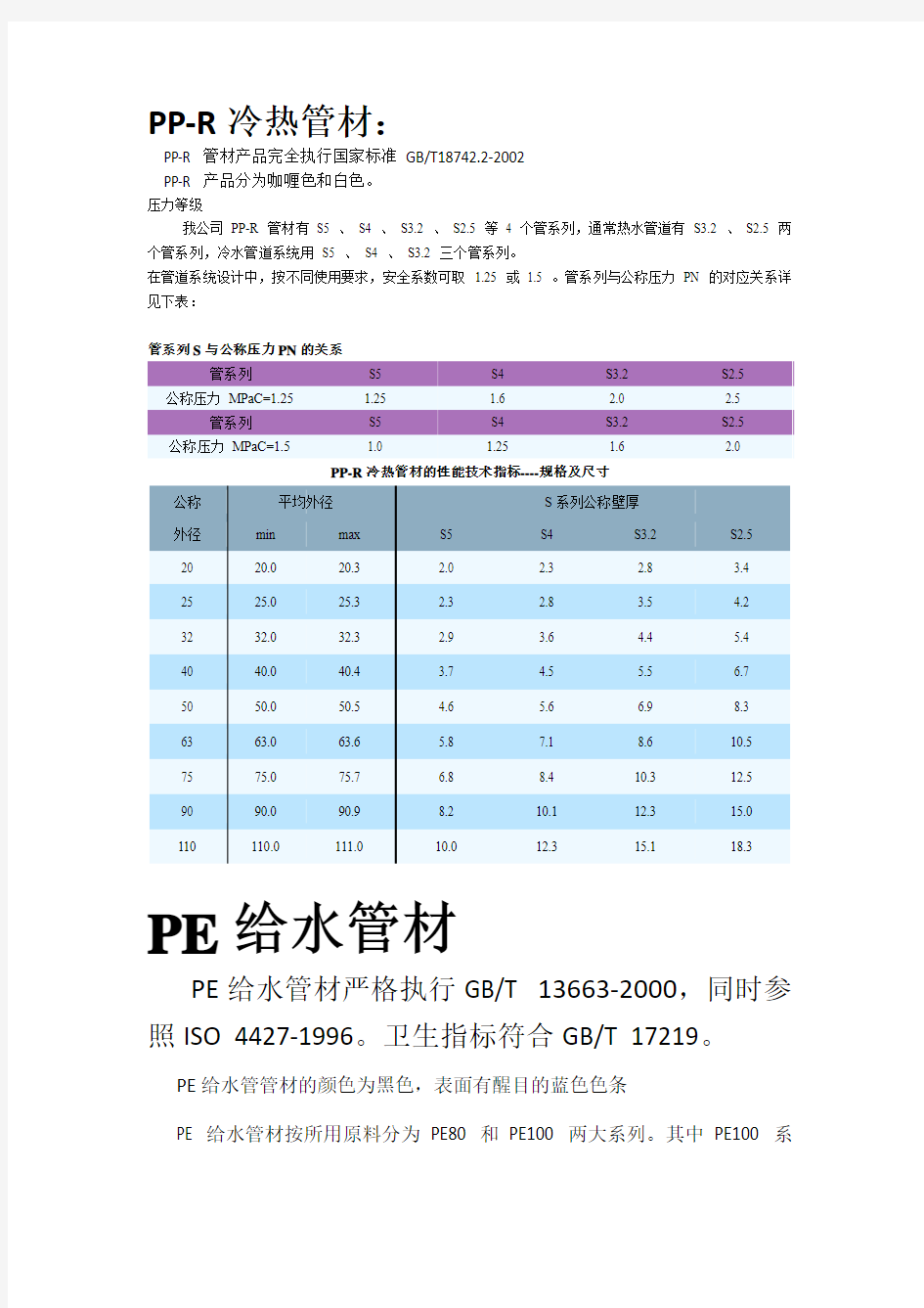 常用管材执行标准及常用的管径大小