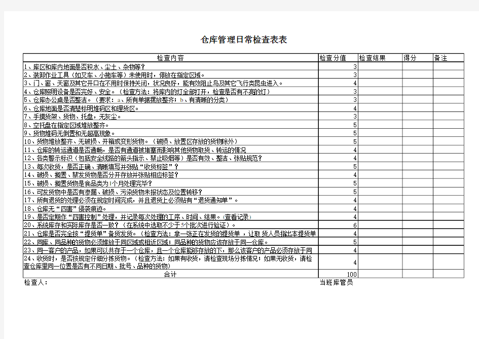 仓库管理日常检查表