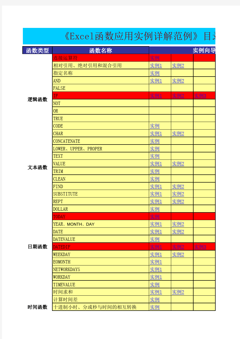 Excel函数最全应用公式详解(包括所有常用函数实例)