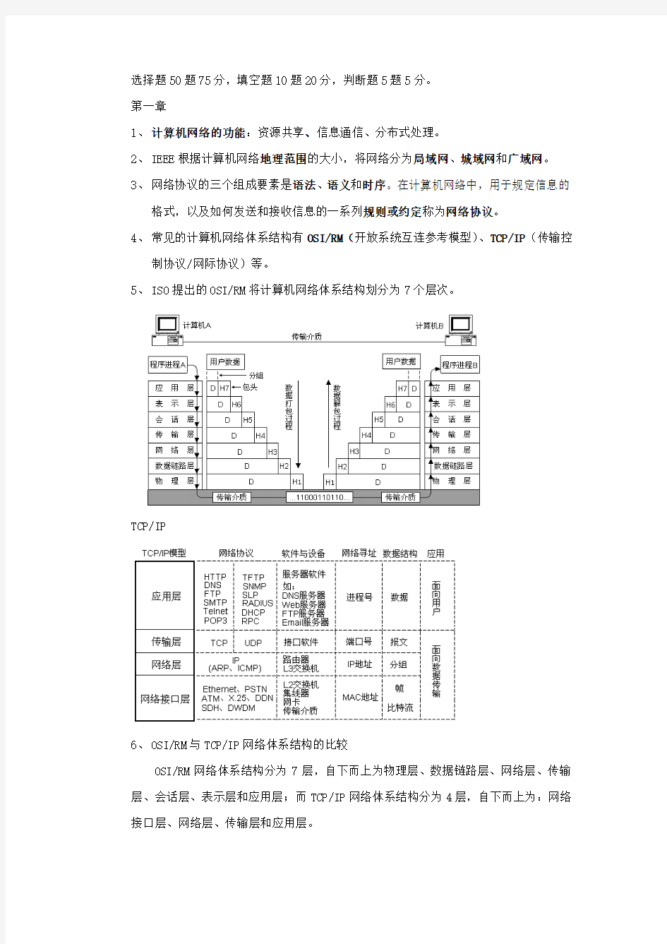 计算机网络技术期末复习资料