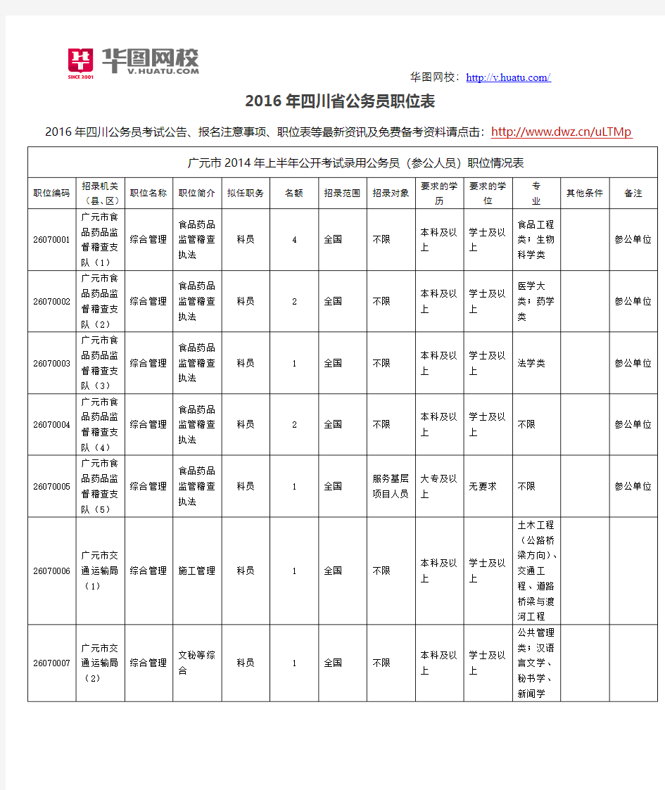 2016年四川省公务员职位表
