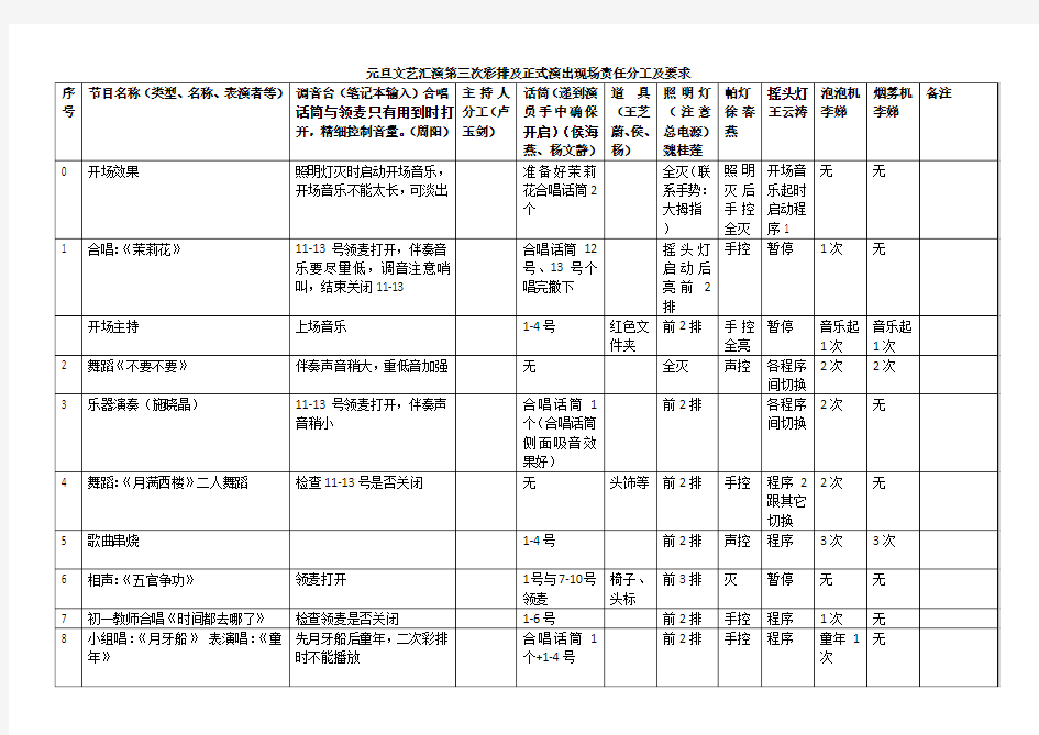 分工明细表