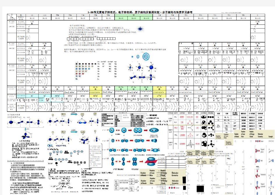 电子排布式、电子排布图、原子结构示意图比较大全