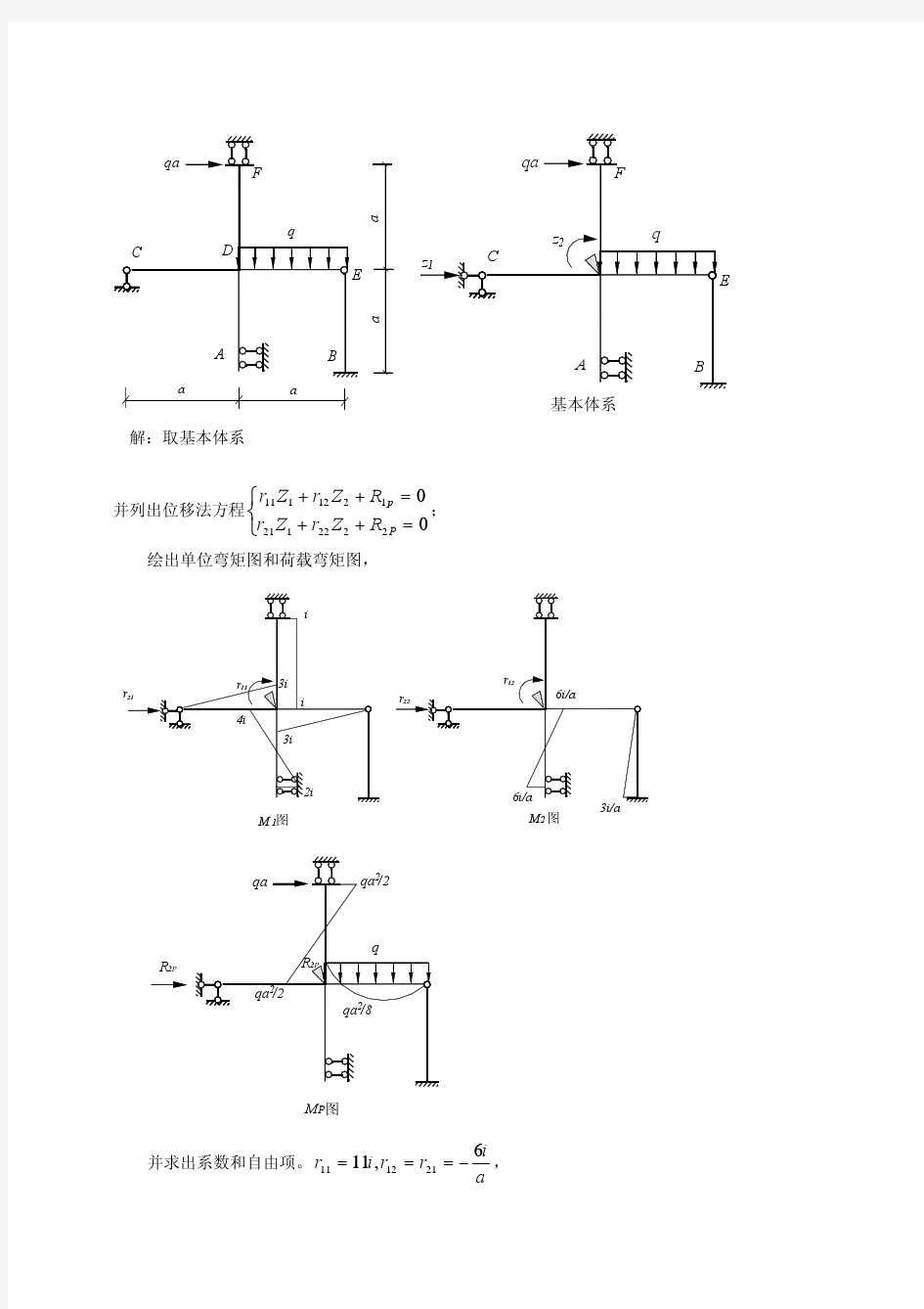 同济大学02-08结构力学