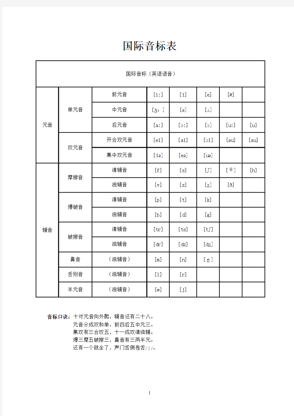 最新48个国际音标表发音整理