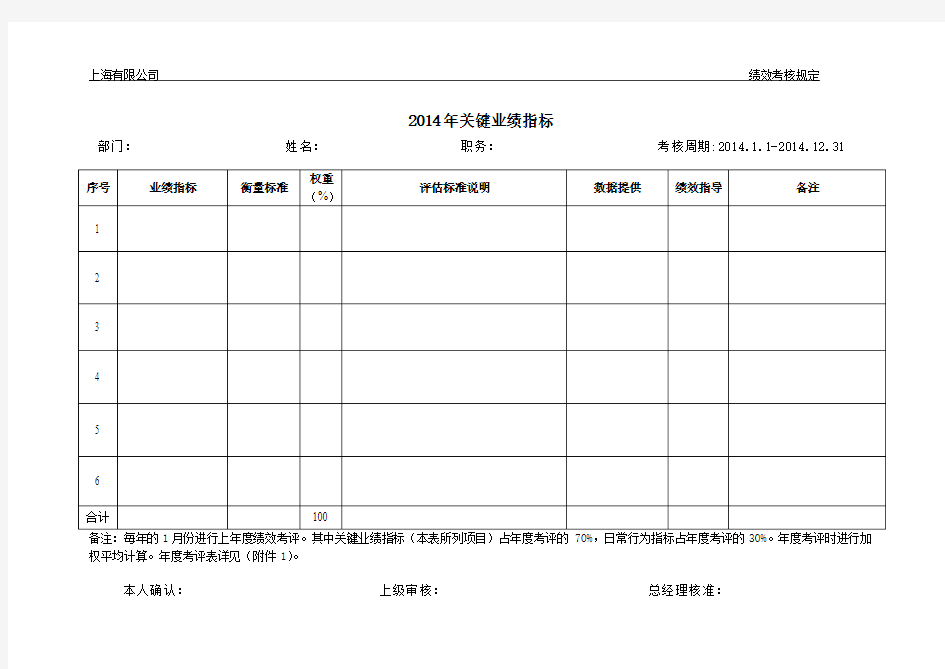 年度关键业绩指标