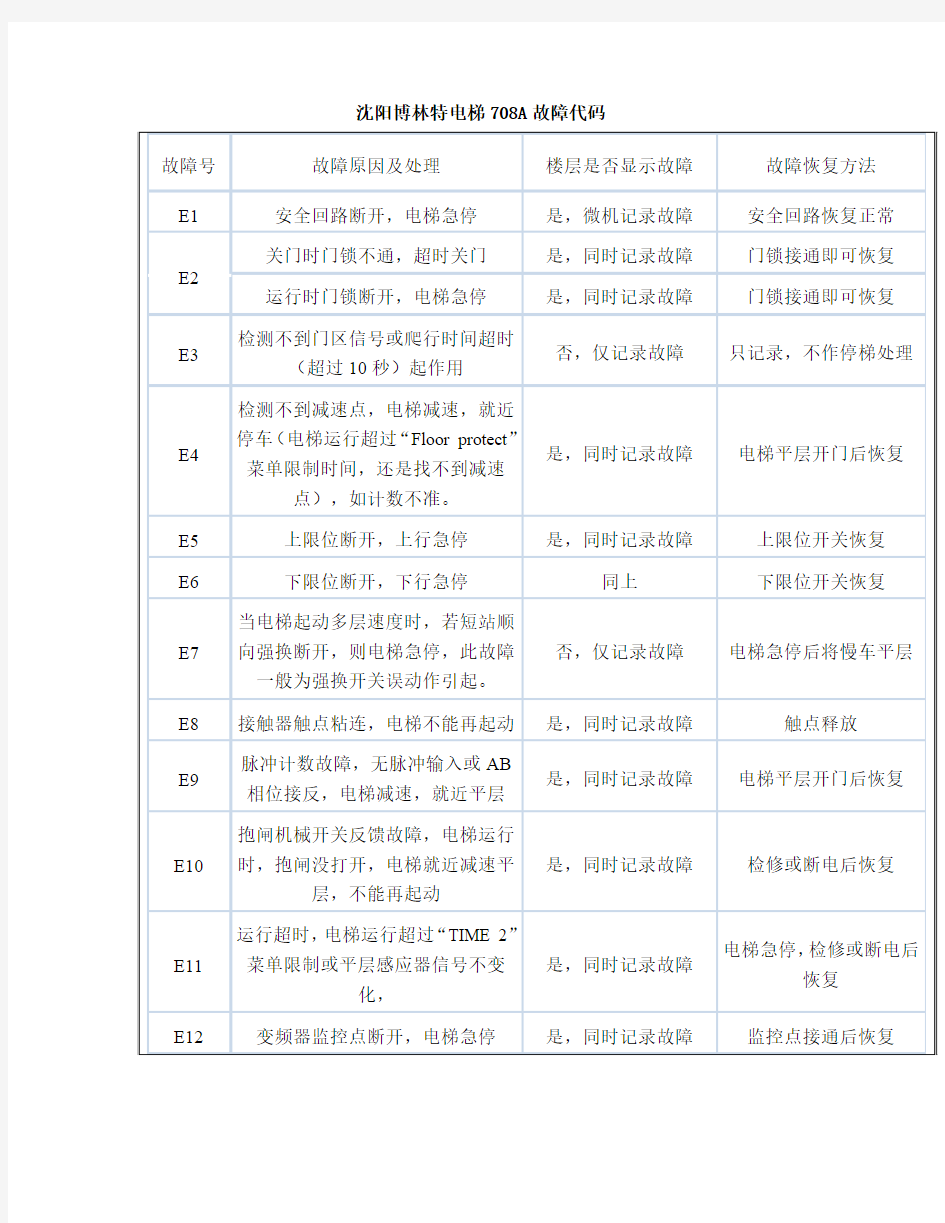 沈阳博林特电梯708A故障代码