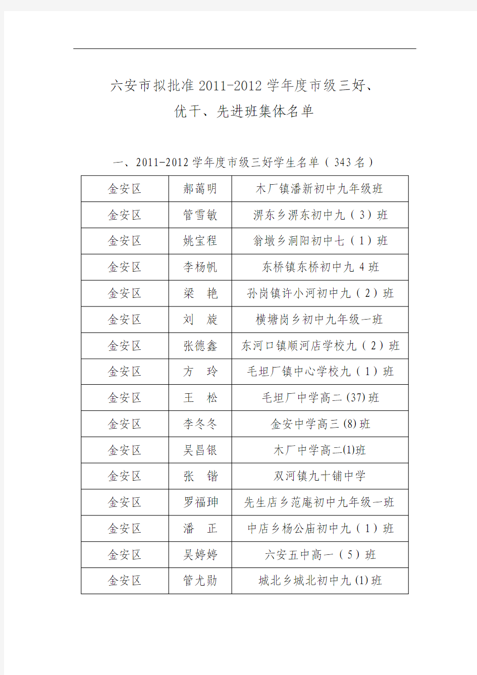 六安市拟批准2011-2012学年度市级三好、