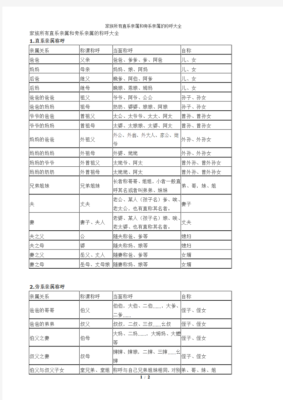 家族所有直系亲属和旁系亲属的称呼大全