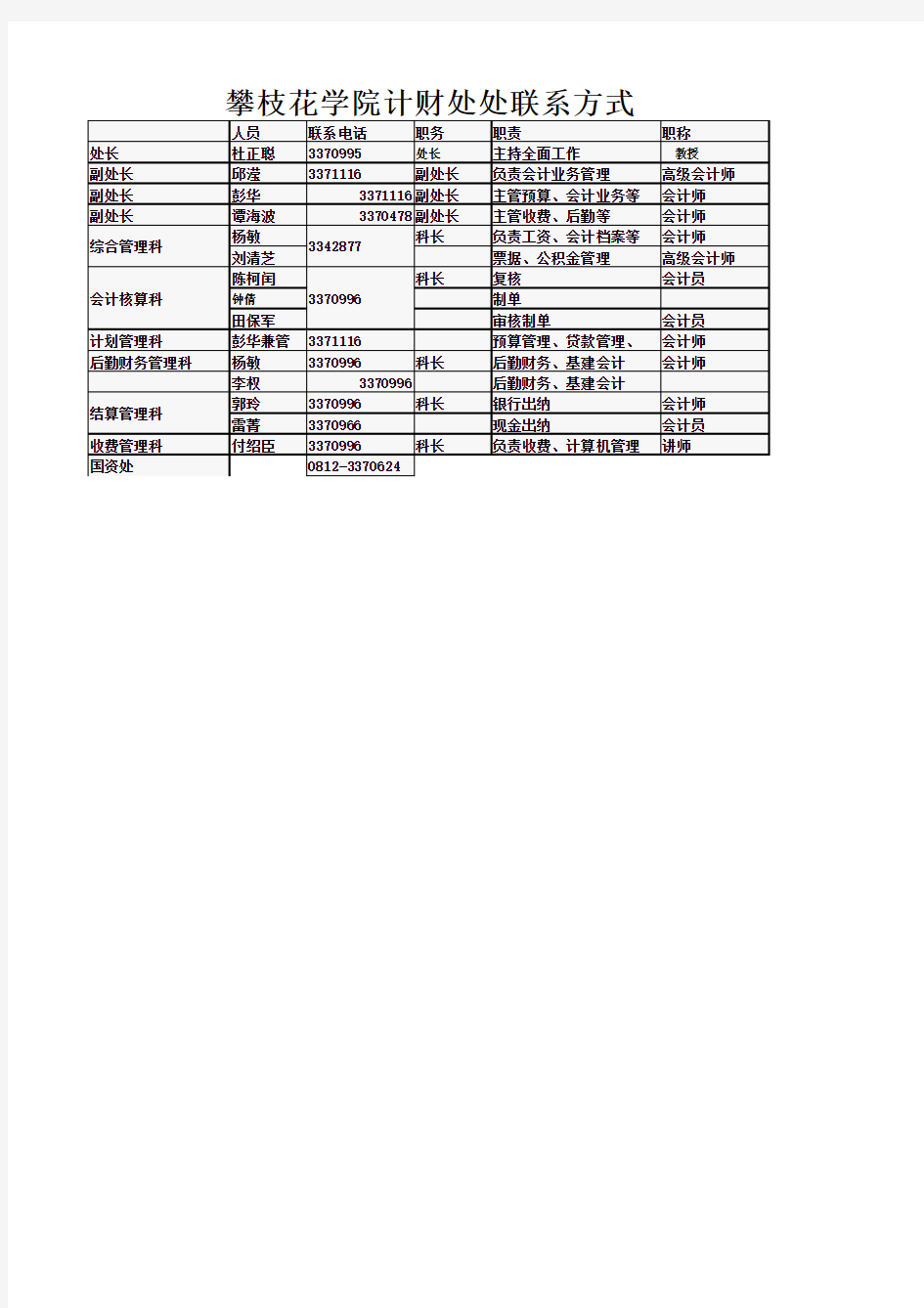 攀枝花学院联系方式