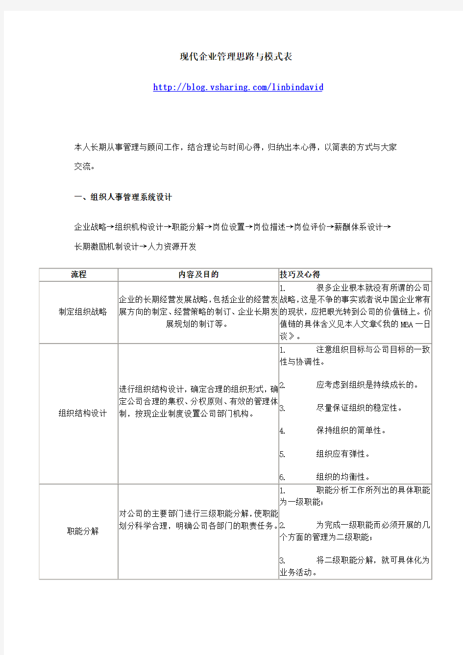 现代企业管理思路与模式表