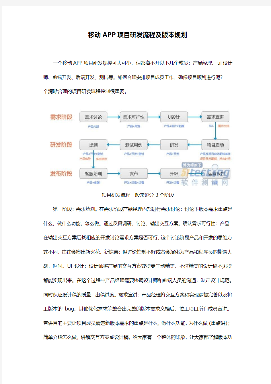 移动APP项目研发流程及版本规划